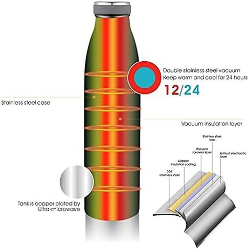 Aqua Stainless Steel Double Wall Vacuum Insulated Drinking Bottle Flask Hydro Metal reusable Canteen for Sport Fitness Outdoor (Turquoise, 17 oz/500 ml) in Saudi Arabia