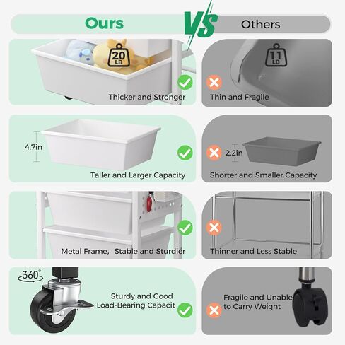 عربة مرفوعة مع 3 أدراج ، عربات تخزين للأدراج البلاستيكية مع عجلات قابلة للقفل والطاولة الخشبية ، منظم العربة المعدنية ، منظمة حرفة في غرفة نوم المكاتب ، تخزين أبيض مشرق in Kuwait