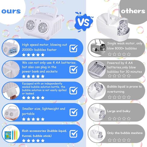 Machine Machine Machine Maker For Kids مع اثنين من المعجبين ، أو سد أو بطارية تعمل الفقاعات المنفاخ ، 20000+ فقاعات في الدقيقة في عيد ميلاد الزفاف في الهواء الطلق هالوين in Kuwait