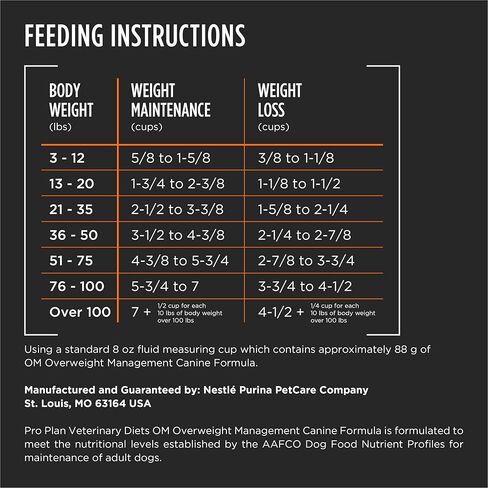 PURINA PRO PLAN PETRINALINAL TIETS OM OD WELOGENGE CANINE Formula Dry Dog Food - 25 LB. BAG in Kuwait