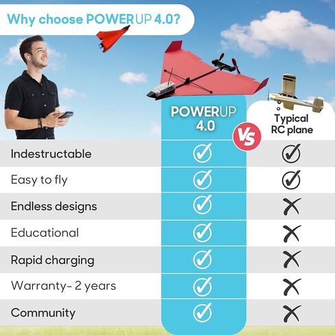 Powerup New Starflux DIY Balsa Wood RC Airplane Kit - Build & Fly Smartphone Plane 4.0 | صنع في الولايات المتحدة الأمريكية ، تصميم 2 في 1 ، طقم STEM للمراهقين والهواة in Kuwait