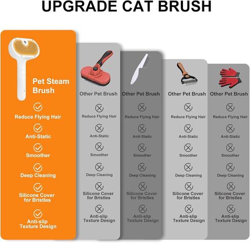 Pet Steam Brush for Dog & Cat - 3-in-1 Steam Grooming Slicker Brush & Undercoat Rake for Shedding - Self Cleaning Spray Comb with Mist for Long & Short Haired Pets - Includes Waterless Shampoo, Blue in Kuwait