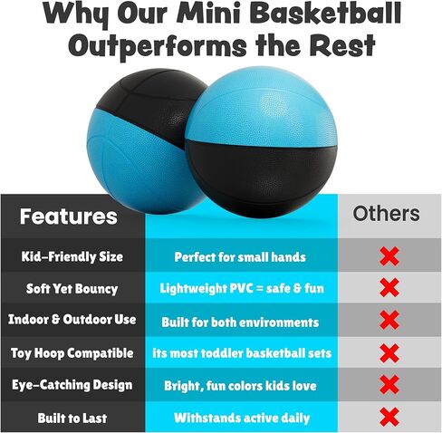 BAMMAX MINI كرة السلة لـ MINI HOOP | مسرحية داخلية أو داخلية وصامتة لـ Nerf Hoop | 4 بوصة للأطفال والأطفال الصغار | لعبة الرغوة الناعمة كرة السلة الداخلية (حزمة 2). in Kuwait