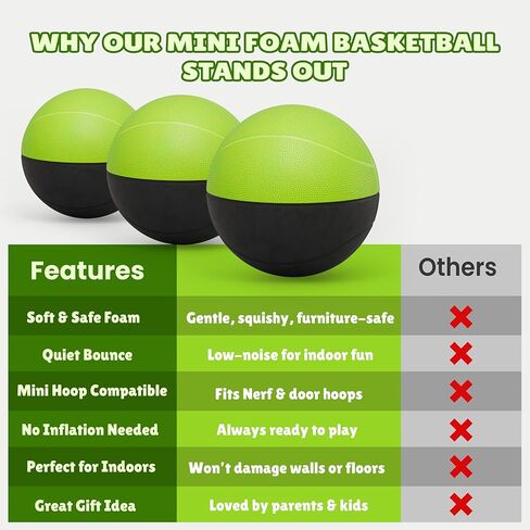 BAMMAX MINI كرة السلة لـ MINI HOOP | مسرحية داخلية أو داخلية وصامتة لـ Nerf Hoop | 4 بوصة للأطفال والأطفال الصغار | لعبة الرغوة الناعمة كرة السلة الداخلية (حزمة 2). in Kuwait
