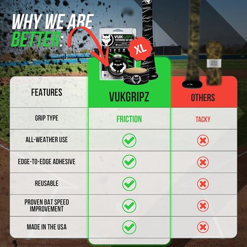 XL Baseball Bat Grip Tape - غلاف الشريط الخفافيش غير القائم على الاحتكاك ، غير القائم على الاحتكاك ، in Kuwait