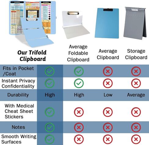 Trustnice Nursing Clipboard Foldable DIY Edition Medical Cheat Sheets Aluminum 3 Layers Foldable Clipboards Pocket Size Profile Clip Nurse Clipboards Notepad for Nurses Students, Teachers, Coaches in Kuwait