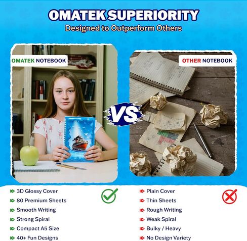 Omatek Smart Technologies Notebook SPOOR A5 - دفتر حلزوني غلاف لطيف مع غطاء ثلاثي الأبعاد لامع ، 80 ورقة - أطفال ، دفتر ملاحظات الفتيات والفتيان ، دفتر ملاحظات الهدايا - لاعب كرة قدم صغير in Saudi Arabia