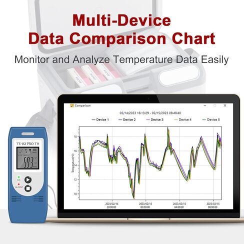 مسجل بيانات درجة الحرارة والرطوبة من Aprvtio TE-02PRO-H، مسجل درجة حرارة USB متعدد الاستخدام مع 32000 قراءة، ثلاجة لقاح، تقارير PDF وCSV التلقائية، مؤشر تنبيه LED، معتمد للمعايرة in Kuwait