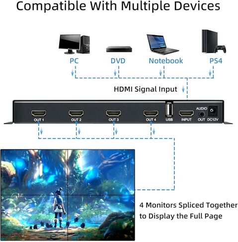 وحدة تحكم حائط فيديو Mcbazel HDMI 2x2، معالج صور فيديو HDMI 1080P@60HZ يدعم ربط الشاشة 8 أوضاع عرض - 4x1، 3x1، 2x1، 2x2، 1x4، 1x3، 1x2، 1x1 in Kuwait