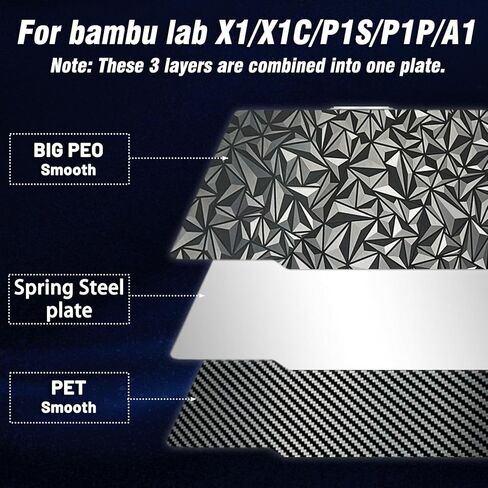 لوحة بناء طابعة Wefuit ثلاثية الأبعاد PEO PET لطابعة Bambu Lab X1/X1C/X1E/P1P/P1S/A1 ثلاثية الأبعاد، سطح Diamond PEO+ألياف الكربون PET 257x257 مم لوح فولاذي زنبركي، منصة مرنة قابلة للإزالة على الوجهين in Kuwait