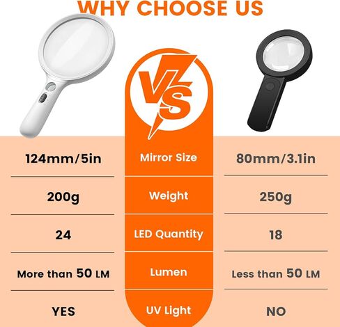 عدسة مكبرة ذات عدسة كبيرة 5 بوصات ، 20x 30x مُضيء باليد مُضيء مُضلّة 24 فورت 1uv ضوء لكبار السن ، القراءة ، العملات المعدنية ، المجوهرات ، العمل القريب in Kuwait