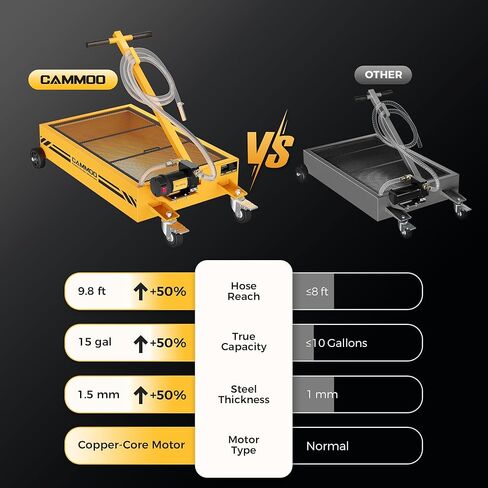 15 جالالًا مقلاة تصريف الزيت الكهربائي ، مضخة عالية التدفق 110 فولت ، 9.8 قدم خرطوم ، 200 واط محرك ، 2 عجلات دوارة قفل وعجلات اتجاهية مستقرة ، مقبض قابلة للطي ، الخدمة الثقيلة للشاحنات ، RVs ، سيارات الدفع الرباعي ، سوداء in Kuwait