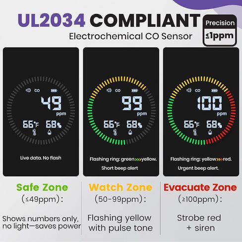 3-in-1 Portable Carbon Monoxide Detector | UL-Compliant CO Detector, Temp, Humidity Monitor for Travel, Camping, RV | USB-C Rechargeable (1, Orange) in Saudi Arabia