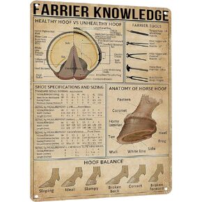 HYBLOM Farrier Knowledge Horse Hoof Anatomy Tin Sign - Educational Retro Metal Poster for Horse Lovers, Cowboy, Home, School, Farm, and Club Wall Decor, 12x16 Inches