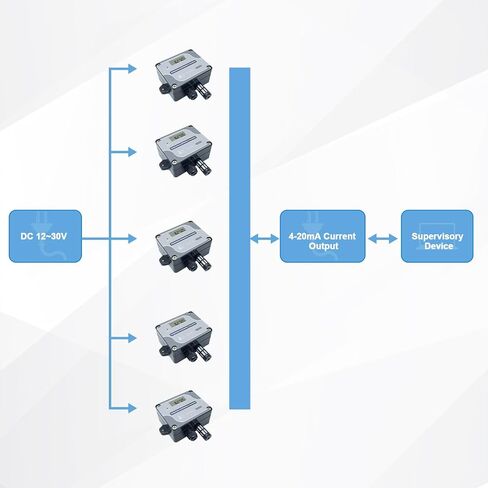 Tzone 4-20mA جهاز إرسال درجة الحرارة والرطوبة، جهاز إرسال درجة الحرارة التناظري الرقمي، جهاز استشعار الرطوبة الصناعية مثبت على الحائط، مراقب درجة الحرارة لاختبار بيئة الدفيئة in Saudi Arabia