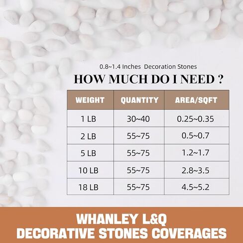 WHANLEY L&Q 2.8 رطل صخور نهرية بيضاء طبيعية (0.8 ~ 1.4 بوصة) صخور بيضاء للنباتات، أحجار زخرفية، صخور بيضاء للمناظر الطبيعية، حصى بيضاء، صخور حوض السمك، الحصى، صخور النهر، أحجار زخرفية... in Kuwait