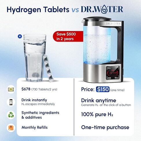HydroPitcher | 68 Oz Hydrogen Water Pitcher - BPA Free Rich Hydrogen Water Generator - Electrolysis Jug with SPE/PEM Technology Hydrogen Water Machine | Chlorine Free Large Hydrogen Water Bottle in Saudi Arabia