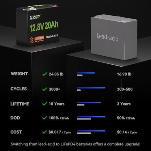 12V 20Ah Lithium Battery LiFePO4 in Kuwait