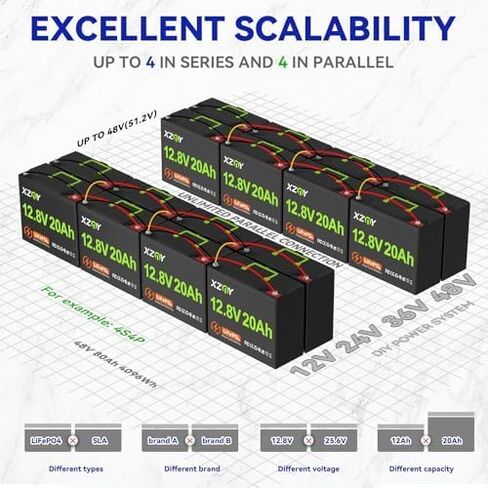 12V 20Ah Lithium Battery LiFePO4 in Kuwait