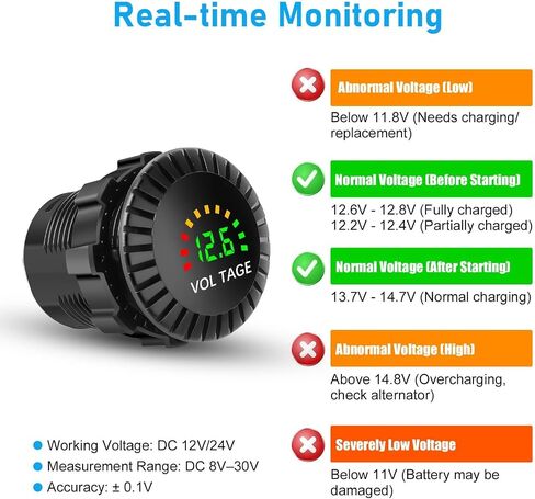 Linkstyle Waterproof Battery Voltage Meter, LED Digital Display Gauge for 12V/24V Car Boat Motorcycle Truck RV in Saudi Arabia