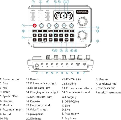 Audio Interface Live Sound Card Audio Recording Desktop Singing Sound Card Mixer BT Wireless Plug and Play Intelligent Noise Reduction Built-in Rechargeable Battery in Saudi Arabia