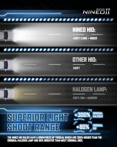 NINEO D3S HID Bulbs, 35W High/Low Beam 10000K Dark Blue Fit for 66340 42403 42302 Replacement, Pack of 2 in Saudi Arabia