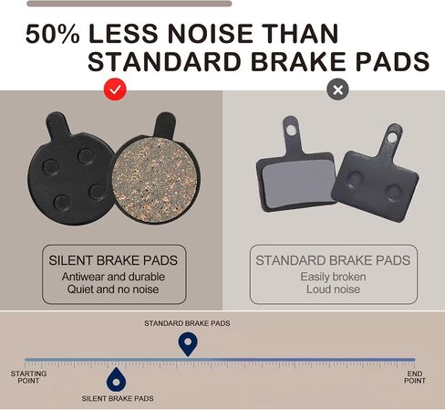 5 Pairs Bike Brake Pads, Low Noise Disc Brake Pads for Mountain Bicycles, Ebikes, Scooters - Semi-Metallic Resin Braking Pads Kit with Smooth Performance and Easy Installation in Saudi Arabia