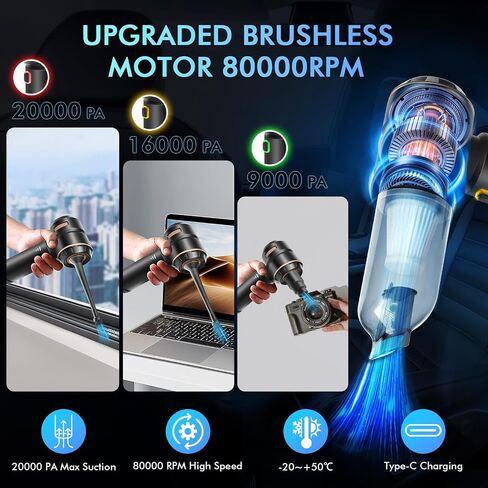 80،000 دورة في الدقيقة ، فراغ السيارة اللاسلكي والهواء Duster 4-in-1 High Power 20000Pa منفاخ/مضخة محمولة مع محرك بدون فرش ، 35 دقيقة وقت التشغيل ، 3 سرعة للمنزل/التخييم/شعر الحيوانات الأليفة (الأرجواني) in Saudi Arabia
