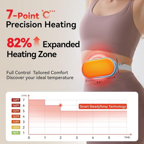 وسادة تسخين محمولة لفترة تشنجات الفترة التي تهتز حزام التدفئة الشهرية للنساء ، والحرارة السريعة القابلة لإعادة الشحن مع 7 مستويات حرارة و 7 أوضاع للحيض ، وتخفيف الألم للظهر والمعدة - الوردي in Kuwait