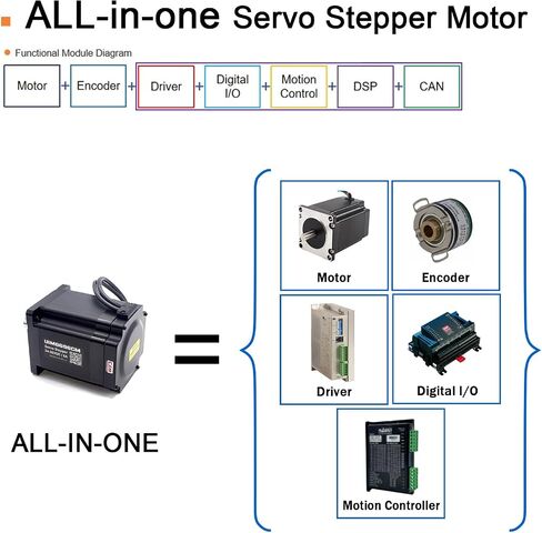 UIROBOT Nema 34 86mm Stepper Motor, Integrated Servo Stepper Smart Motor with Encoder, Driver & Motion Controller, 2000RPM 2-8A 24-36VDC in Saudi Arabia