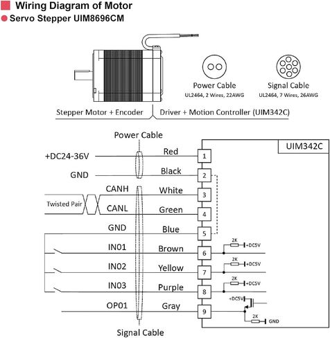 UIROBOT Nema 34 86mm Stepper Motor, Integrated Servo Stepper Smart Motor with Encoder, Driver & Motion Controller, 2000RPM 2-8A 24-36VDC in Saudi Arabia