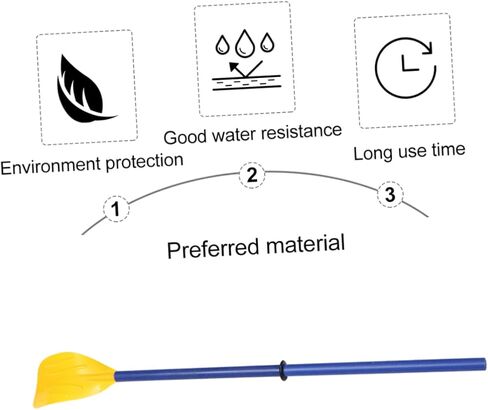 Toddmomy زوج واحد من مجداف بلاستيكي قابل للنفخ، لوح تجديف قابل للنفخ، لوح تجديف كاياك للأطفال، ألواح مجداف مائية قابلة للإزالة، مجداف قارب قابل للإزالة، مجداف قارب قابل للنفخ، مجذاف Pp in Kuwait