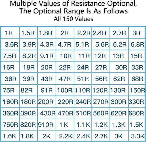 100 Pcs 1K ohm Resistors YIWANSON 0.25 W Metal Film Resistor, Tolerance ±1% 1/4w Metal Film Fixed Resistor for Repair Electronic Systems, Repair Cars, Audio Components, Arduino Projects (1K) in Saudi Arabia