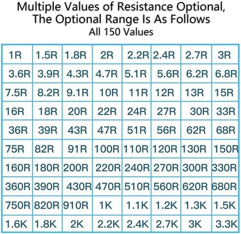 100 Pcs 1K ohm Resistors YIWANSON 0.25 W Metal Film Resistor, Tolerance ±1% 1/4w Metal Film Fixed Resistor for Repair Electronic Systems, Repair Cars, Audio Components, Arduino Projects (1K) in Saudi Arabia