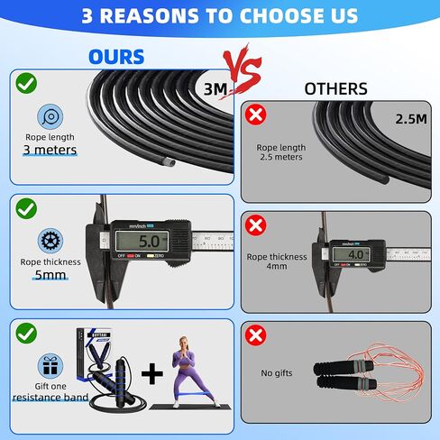 Jump Rope, Tangle-Free Rapid Speed Jumping Rope with Ball Bearings, Skipping Rope with Foam Handles for Women Men Kids, Adjustable Jump Rope for Fitness Workout Aerobic Exercise in Saudi Arabia