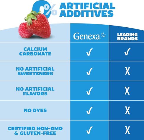 Genexa البالغ الأسيتامينوفين ومضادات الحموضة التحرير والسرد | الصداع و BUNTBURN BUNDLE | صبغة خالية ، 0 ٪ إضافات اصطناعية | نباتي وغير المعدلة وراثيا | الطب جعل نظيفة | تتراوح أعمارهم بين 12+ (2 عبوة) in Kuwait
