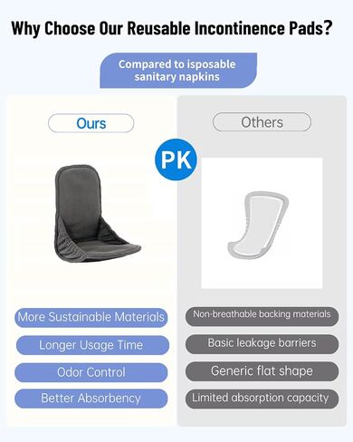 Oiomniv 2PCS منصات سلس البول القابلة لإعادة الاستخدام للرجال-الصوف الناعم للغاية ، والامتصاص للغاية ، وسادات قابلة للتسرب ، وقابلة للغسل للحماية السرية in Kuwait