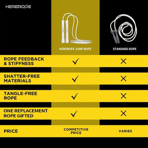 حبل القفز PVC قابل للتعديل 5 مم من HEREROPE للياقة البدنية، حبل القفز المتين مع مقابض غير قابلة للكسر، حبال القفز غير القابلة للثني للرجال والنساء للتدريب الداخلي والخارجي in Kuwait