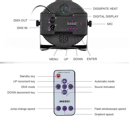 36LED Black Light, Czgor UV Stage Lights Blacklight DMX/Remote Control for Disco, Wedding, Party, Halloween, Music Show, Body Painting Glow in Kuwait