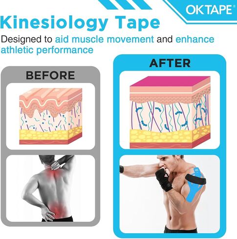 100 قطعة من أشرطة أشرطة علم الحركة المقطوعة مسبقًا من OK TAPE، شريط رياضي مرن لدعم المفاصل وتخفيف آلام العضلات، مقاوم للماء، شريط حركي للكتف والركبة والكاحل (5 ألوان، 2 بوصة × 10 بوصة) in Saudi Arabia
