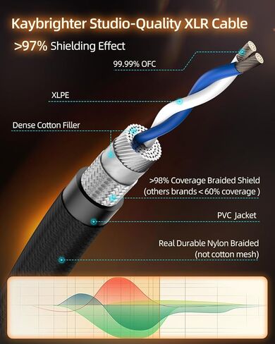 Microphone XLR Cable 10ft 1-Pack, Professional Waterproof XLR Cables, 3-Pin Gold Plated Rean-Neutrik Connectors, OFC Mic Cord, Nylon Braided Male to Female XLR Microphone Cable for Mixer Interface in Saudi Arabia