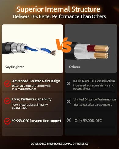 Microphone XLR Cable 10ft 1-Pack, Professional Waterproof XLR Cables, 3-Pin Gold Plated Rean-Neutrik Connectors, OFC Mic Cord, Nylon Braided Male to Female XLR Microphone Cable for Mixer Interface in Saudi Arabia