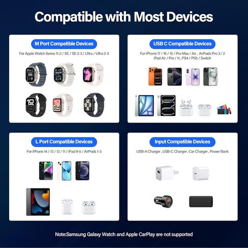 لوازم تخزين للمراهقين والنساء والرجال - شاحن محمول لسلسلة ساعات Apple 11/10، كابل USB C لجهاز iPhone 17 Pro Max/16/15/iPad، أساسيات السفر - هدايا عيد الميلاد وهدايا الفيل الأبيض in Kuwait