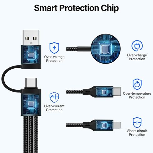 لوازم تخزين للمراهقين والنساء والرجال - شاحن محمول لسلسلة ساعات Apple 11/10، كابل USB C لجهاز iPhone 17 Pro Max/16/15/iPad، أساسيات السفر - هدايا عيد الميلاد وهدايا الفيل الأبيض in Kuwait