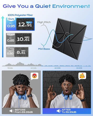 22 Pack Acoustic Panels, Sound Proof Foam Panels for Walls, Self-Adhesive High Density Soundproof Wall Panels, 12" X 12" X 0.4", Sound Absorbing Panels for Home, Studio, Office (Silver Gray) in Kuwait