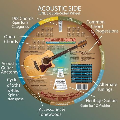 Guitar Theory Wheel – Electric & Acoustic | Complete Guitar Theory System | Chords, Scales, Circle of Fifths, Progressions & Fretboard Mastery | 300+ Audio Tracks | by Vivian Clement | KrackaDorian® in Saudi Arabia