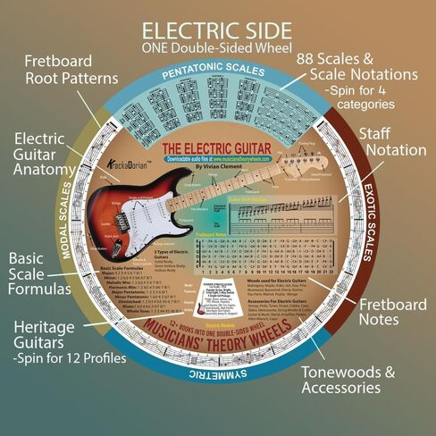 Guitar Theory Wheel – Electric & Acoustic | Complete Guitar Theory System | Chords, Scales, Circle of Fifths, Progressions & Fretboard Mastery | 300+ Audio Tracks | by Vivian Clement | KrackaDorian® in Saudi Arabia