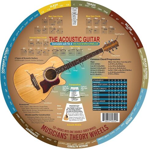 Guitar Theory Wheel – Electric & Acoustic | Complete Guitar Theory System | Chords, Scales, Circle of Fifths, Progressions & Fretboard Mastery | 300+ Audio Tracks | by Vivian Clement | KrackaDorian® in Saudi Arabia