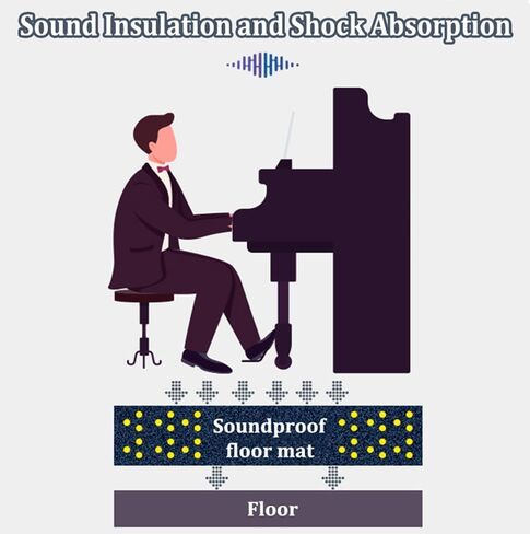 Sound Absorbing Rug, Thick Professional Piano Sound Dampening Blanket, Sound Proof Blanket, Non-Slip Anti Vibration Sound Control Pads Acoustic Blankets for Music Studio (Gray, 62.2x25.6in) in Saudi Arabia