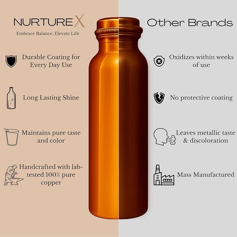 Pure Copper Water, Bottle 34 Oz / 1 Liter, Leak-Proof, Joint-Free, Anti-Tarnish Protective Coating, Handcrafted, Eco-Friendly & Ayurvedic Drinkware for Yoga, Gym & Office - Smooth in Saudi Arabia